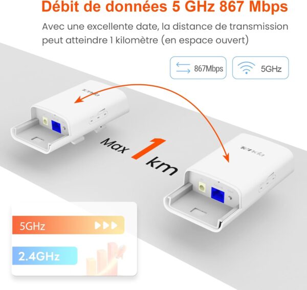Outdoor CPE 5GHz 867Mbps 9dBi 11AC