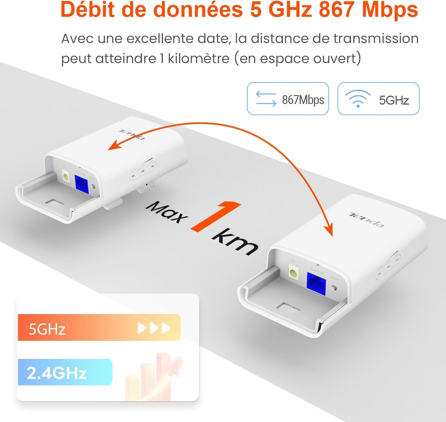 Outdoor CPE 5GHz 867Mbps 9dBi 11AC – Image 2